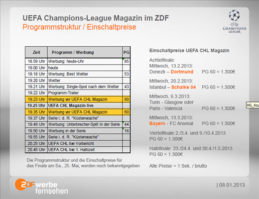 ZDF Preie Werbeeinblendung Champions Leaque 2013